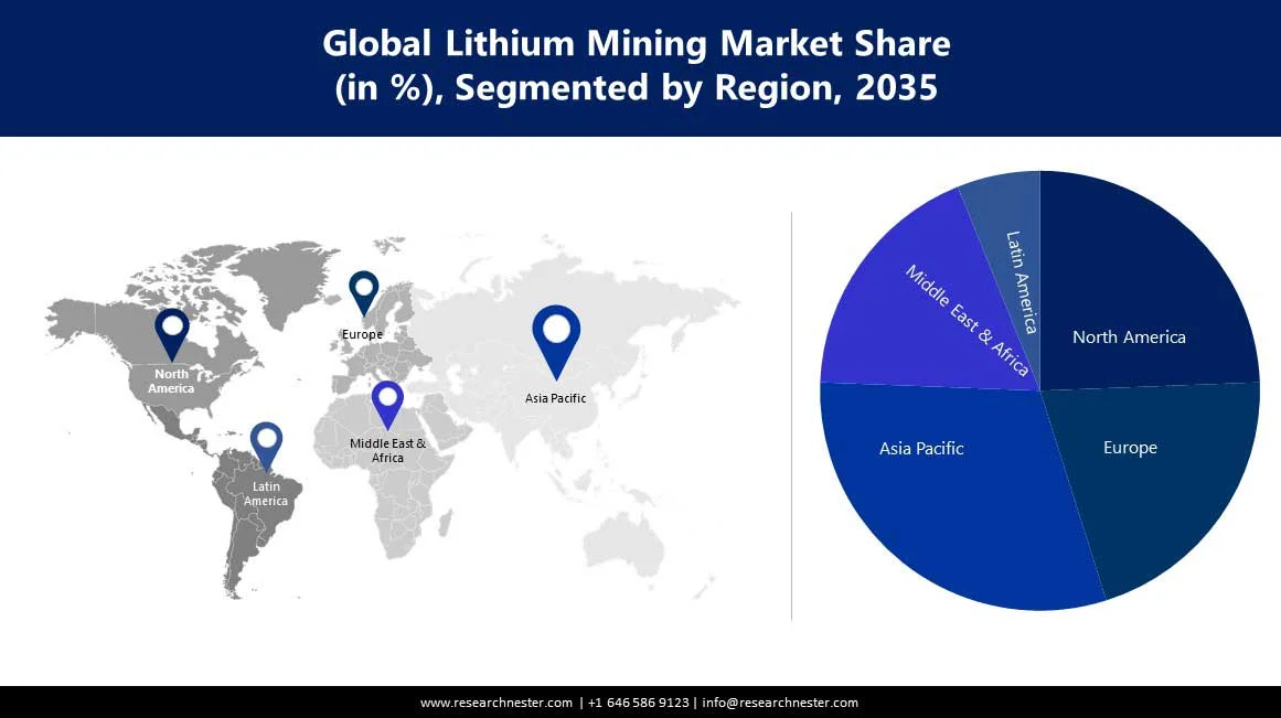 Lithium Mining Market Size